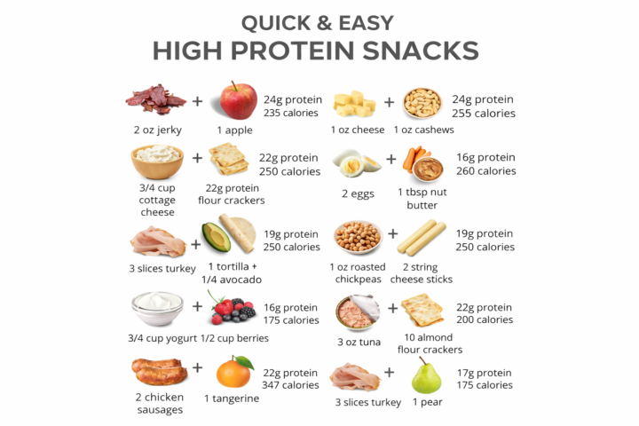 Protein Snack Guide 💪