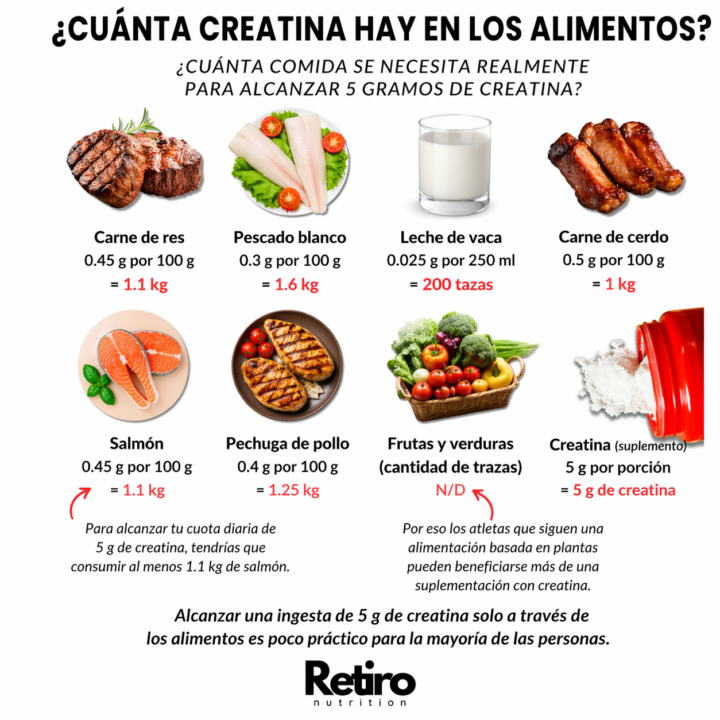 Creatina🤓