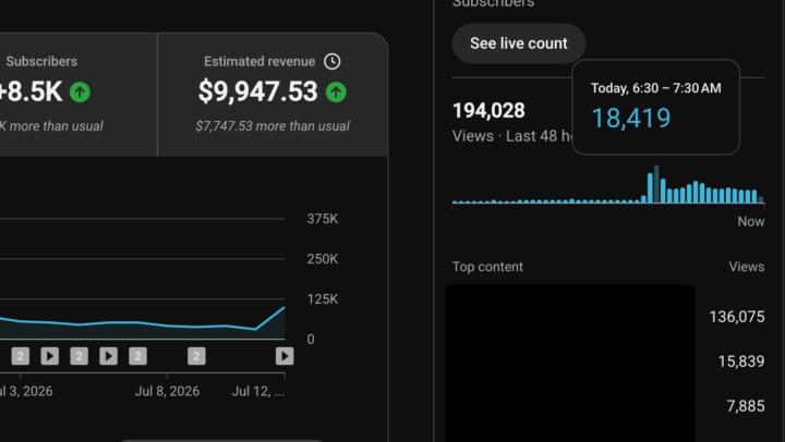 💰 Nearly $10,000 in 28 Days… From One Faceless YouTube Channel.