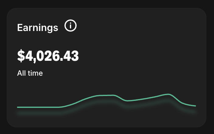 Just hit 4k 🎉