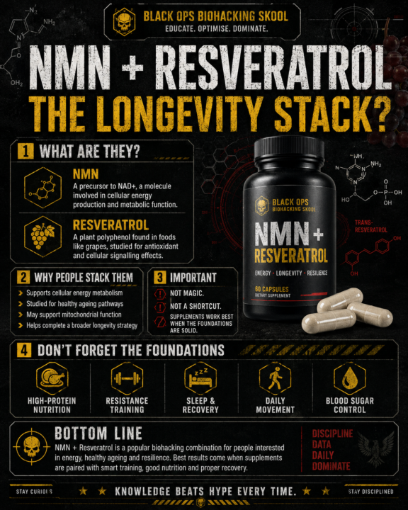 Longevity Master Class - NMN + Resveratrol