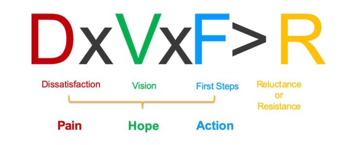 CÔNG THỨC THAY ĐỔI CUỘC ĐỜI