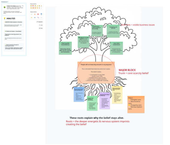 Problem Tree Analysis — Scarcity, Receiving & Prosperous Trust