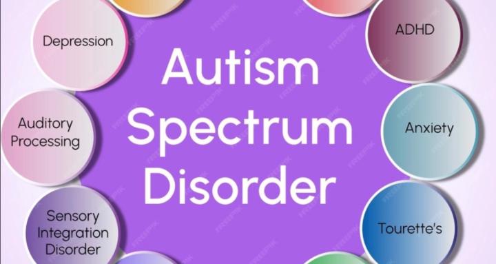 Special Education skills