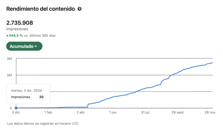 Hace un año era INVISIBLE