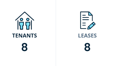 100% across the portfolio of 32 units