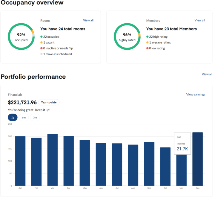 3 properties 1 year  ~$221k 