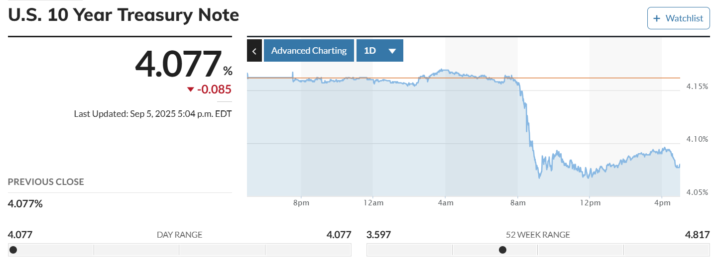 Rates dropping