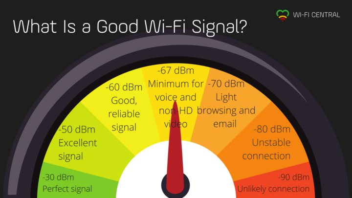 Sifely Lock WiFi Signals  - (2nd Gateway)