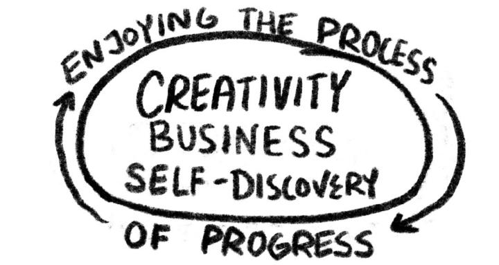 Creative Level Up