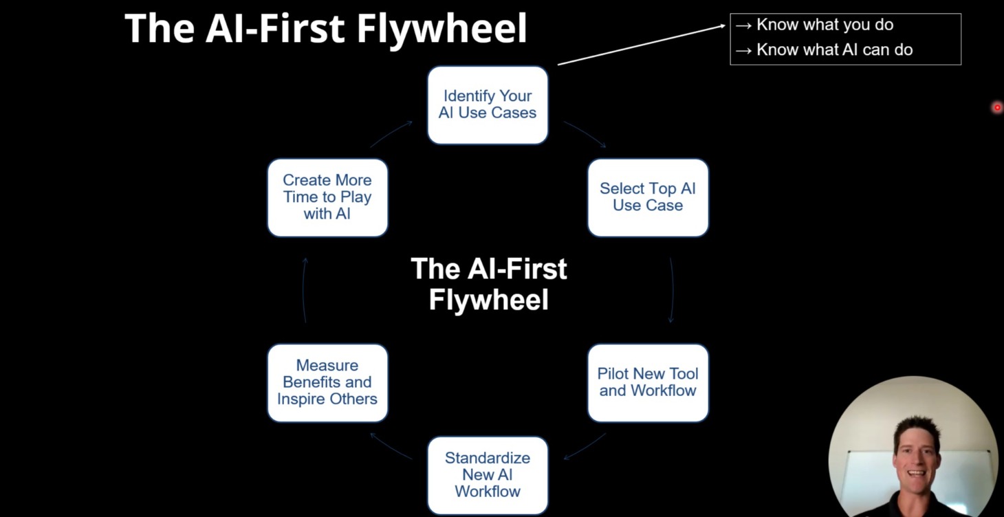 AI🏅1: Building an AI-First Mindset and Behaviours
