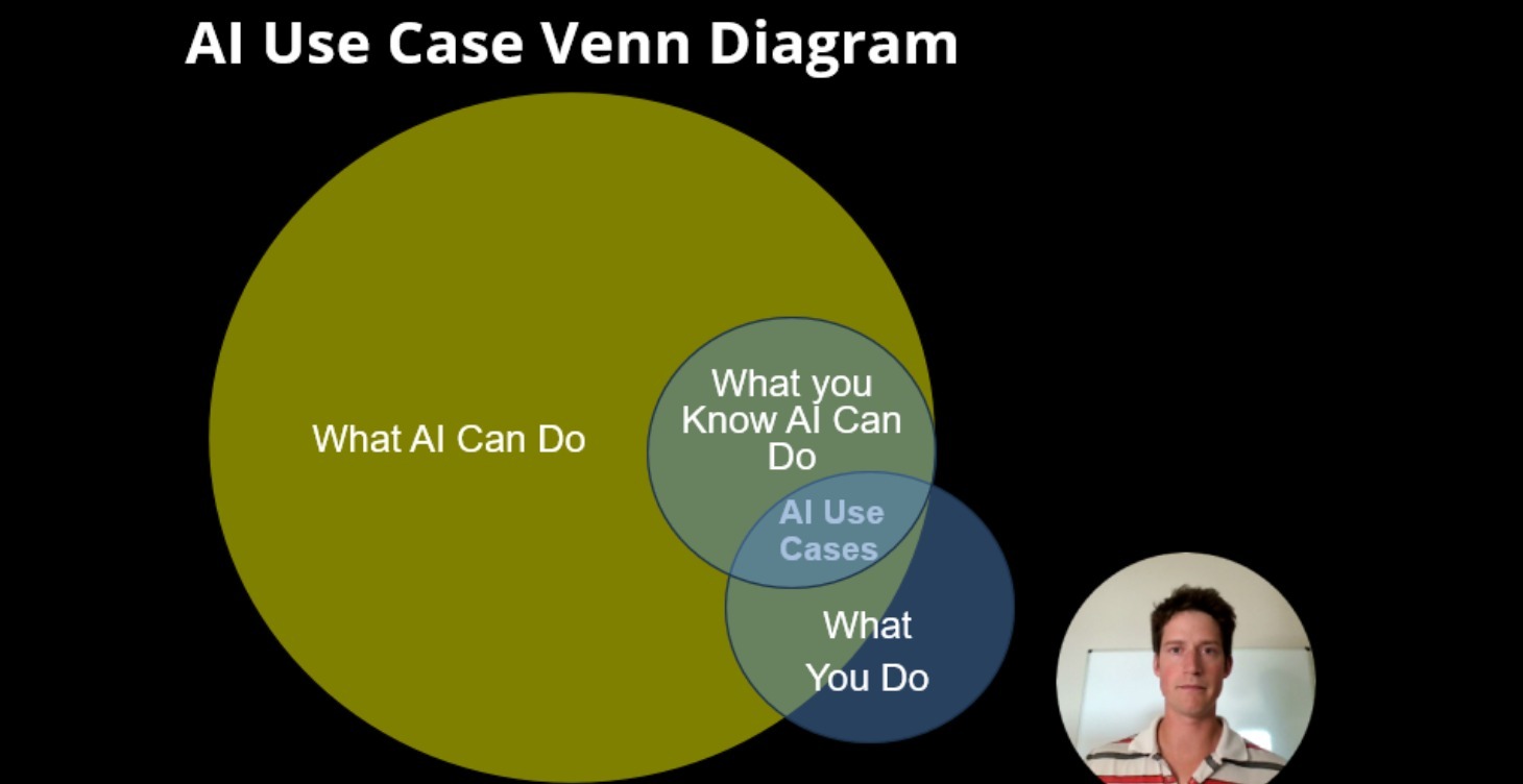AI🏅2: Identify and Evaluate Personal AI Use Cases