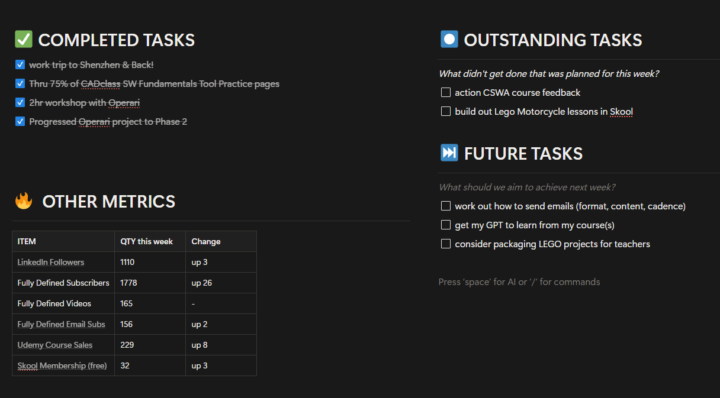 What happened in the last week 08/02