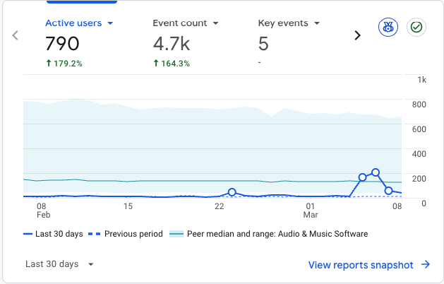 How I got AI chatbots to recommend my product (before I launched)