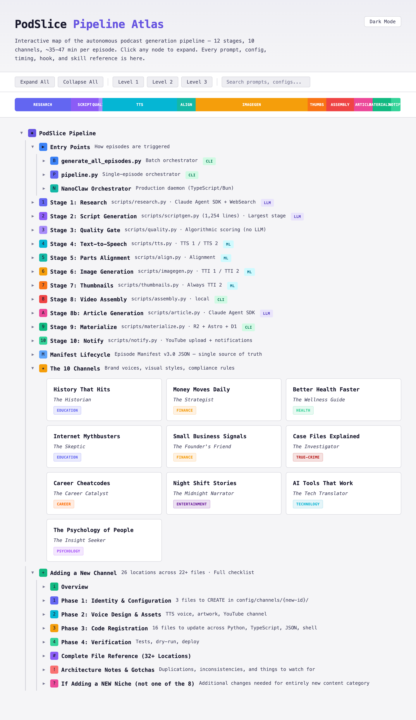 I Run 10 YouTube Channels. I Don't Make a Single Video. Here's what that actually looks like
