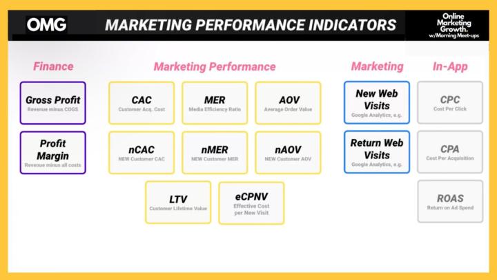 What Are Marketing Performance Metrics & Why Are They Important?