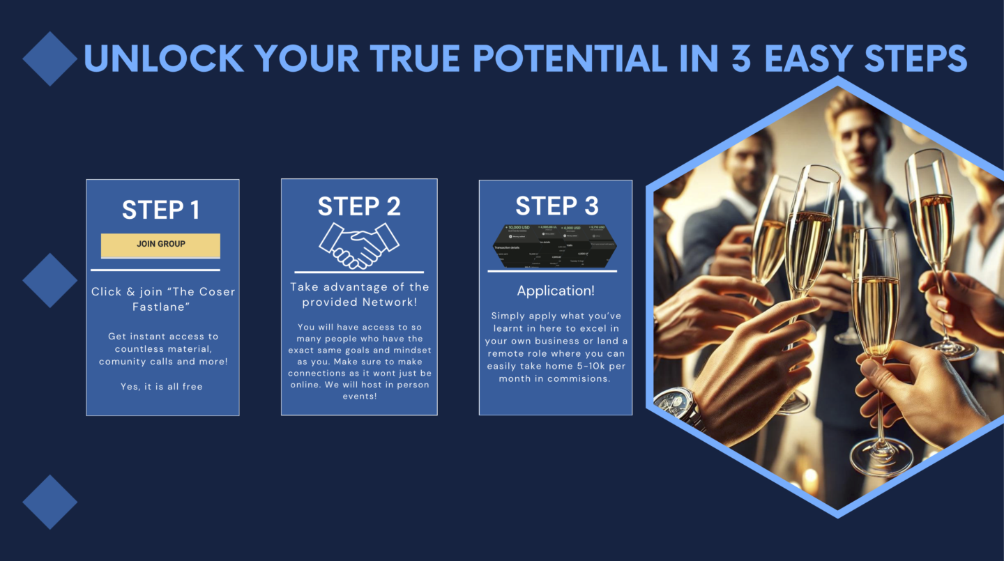 Closer Fastlane Premium