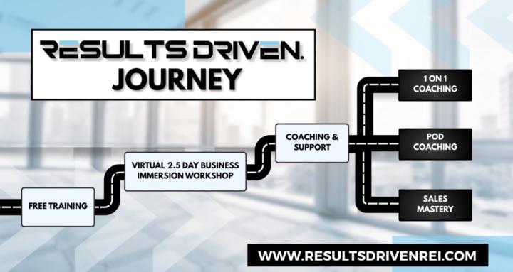 Results Driven® Community