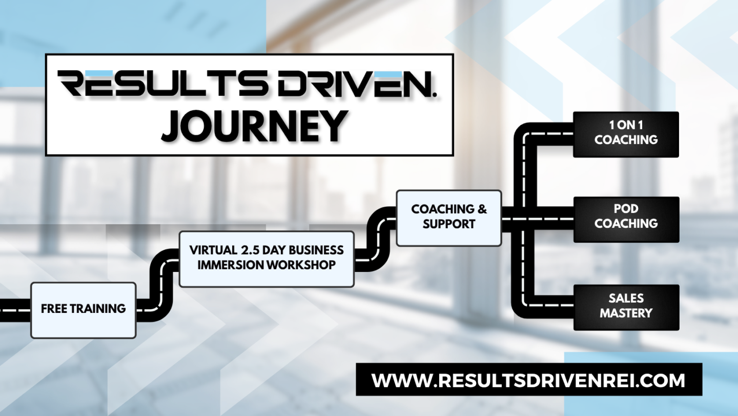 Results Driven® Community