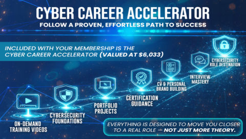 Cybersecurity Growth Academy gallery image