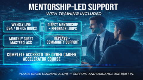 Cybersecurity Growth Academy gallery image