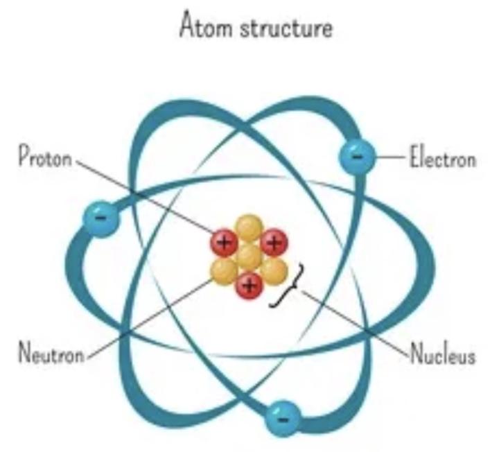 Proof that God exists everywhere (literally)