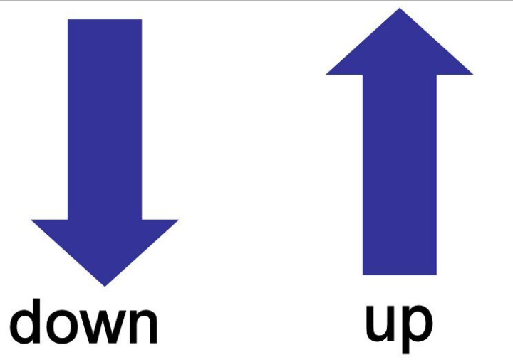 Highs And Lows / Ups And Downs