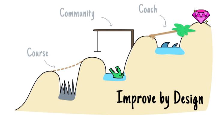 Improve by Design