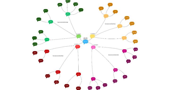 Ultimate ai business blueprint