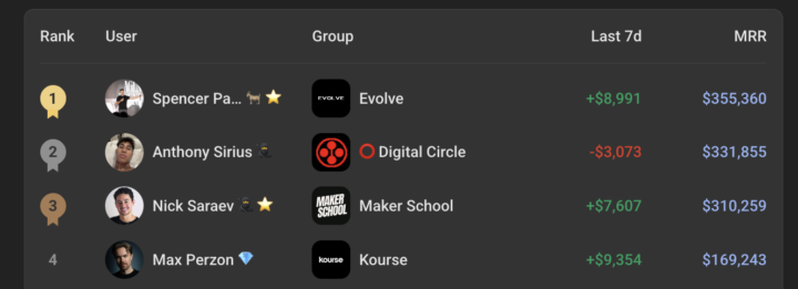 飛了16小時,抵達邁阿密了...接下來呢？