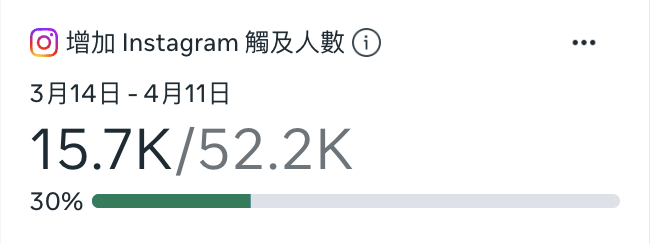 如果要在月底前達標？你會怎麼做？