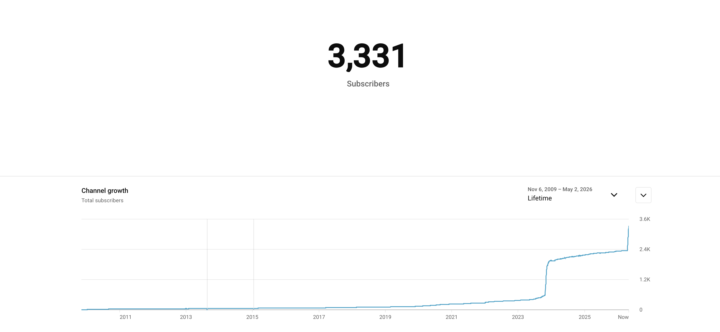 Proof you just need to keep going ...