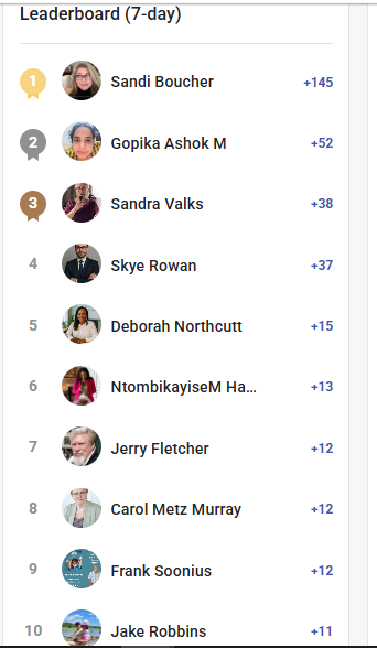 Celebrating Our Most Active Members This Week!