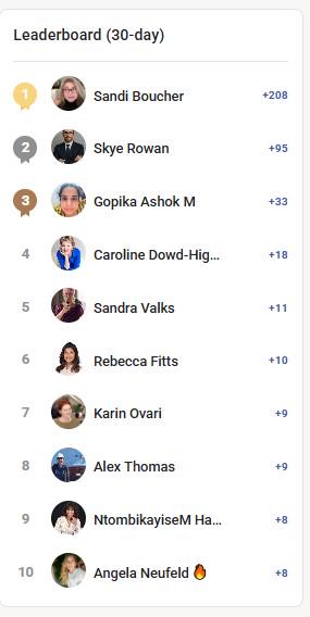 Shoutout to Our Top Contributors!