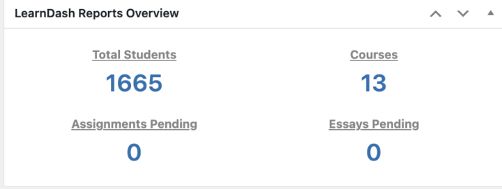 Memberships don't work, they said.