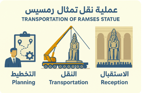 نقل تمثال رمسيس