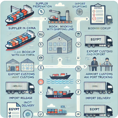 موظف شاطر شغال على شحنه مهمه