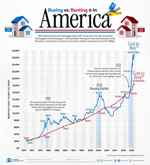 Thinking about Investing in Rentals?