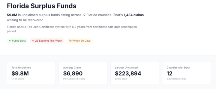 Info on Unclaimed Funds 