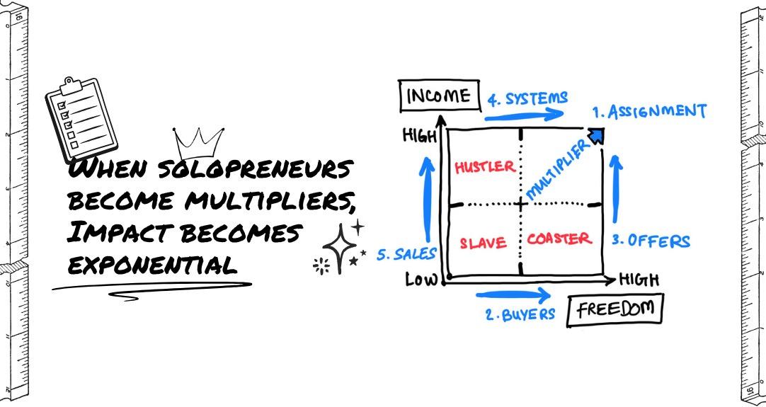 The Leverage Lab