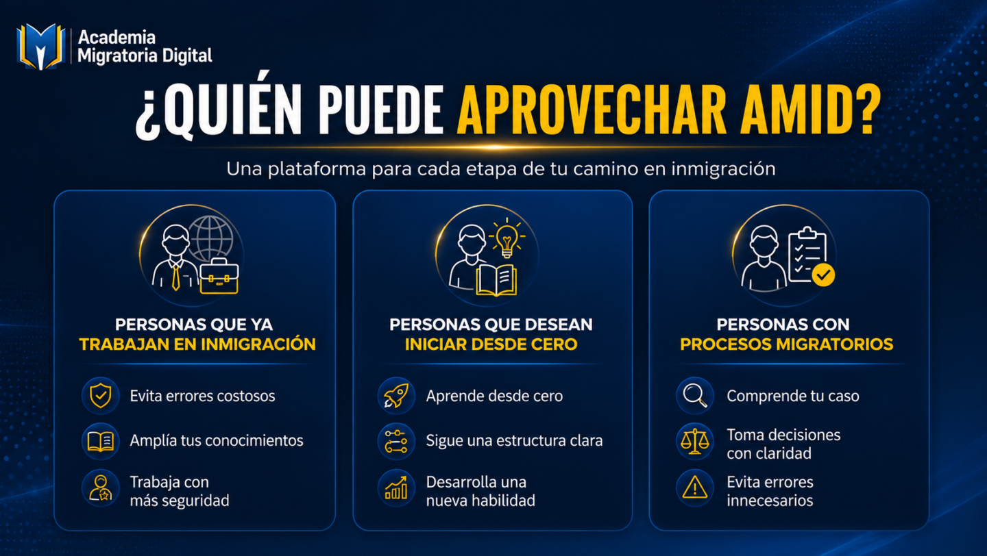 Academia Migratoria Digital