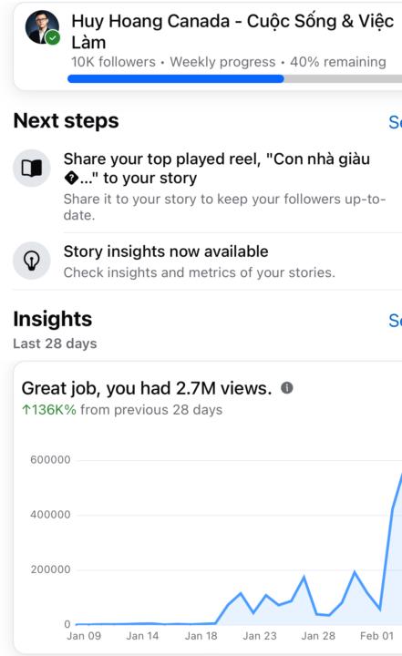 2.7 TRIỆU VIEWS sau 30 ngày đăng AI video 100%