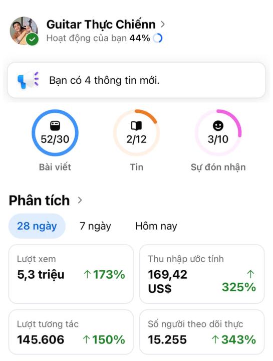 5 Triệu view sau 28 ngày + Tăng 15k Followers