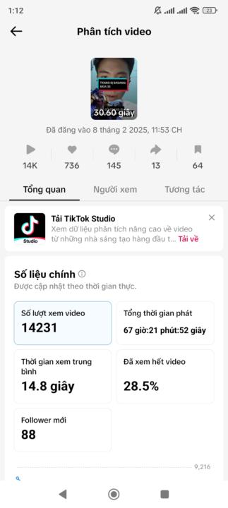 KẾT QUẢ ĐẠT ĐƯỢC SAU 2 VIDEOS