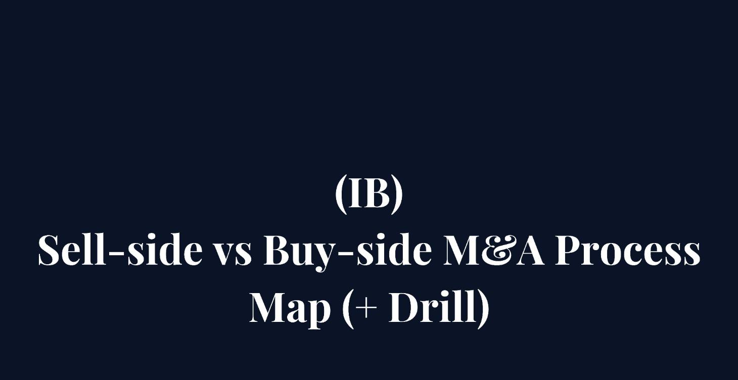 Sell-side vs Buy-side M&A Process Map