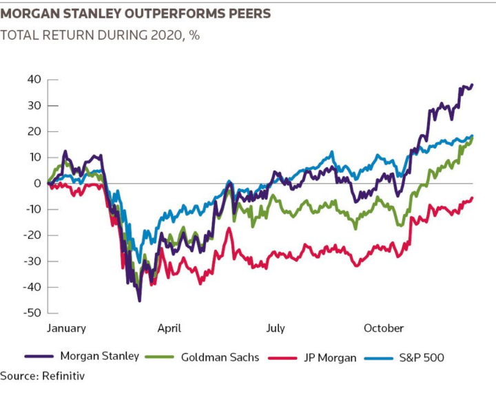 Morgan Stanley just opened London (and a virtual) Insight Day(s)!!!