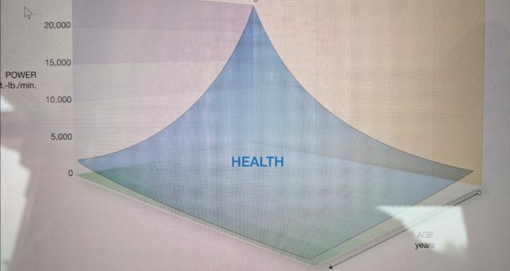 UnchartEd Health Coaching