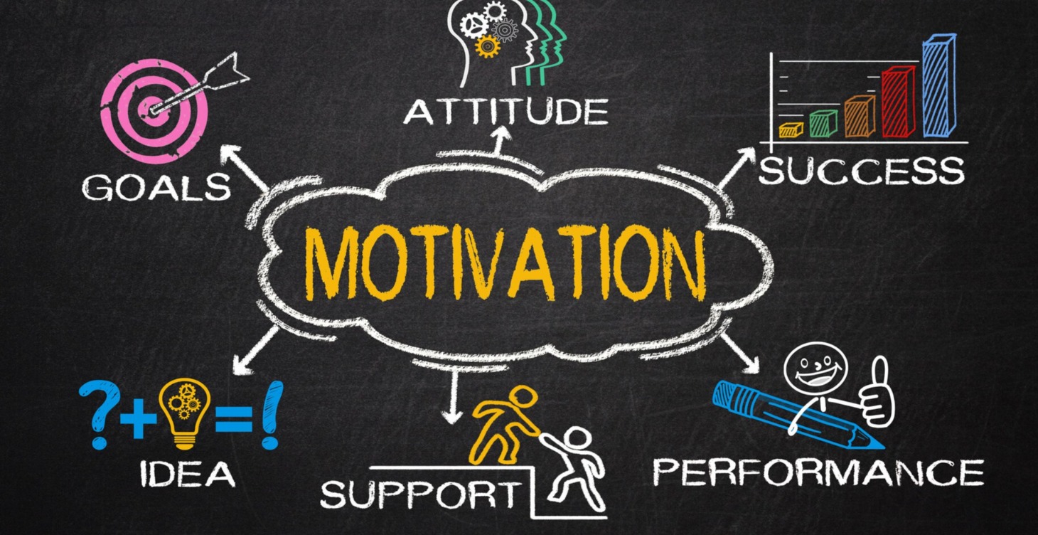 Motivation 101