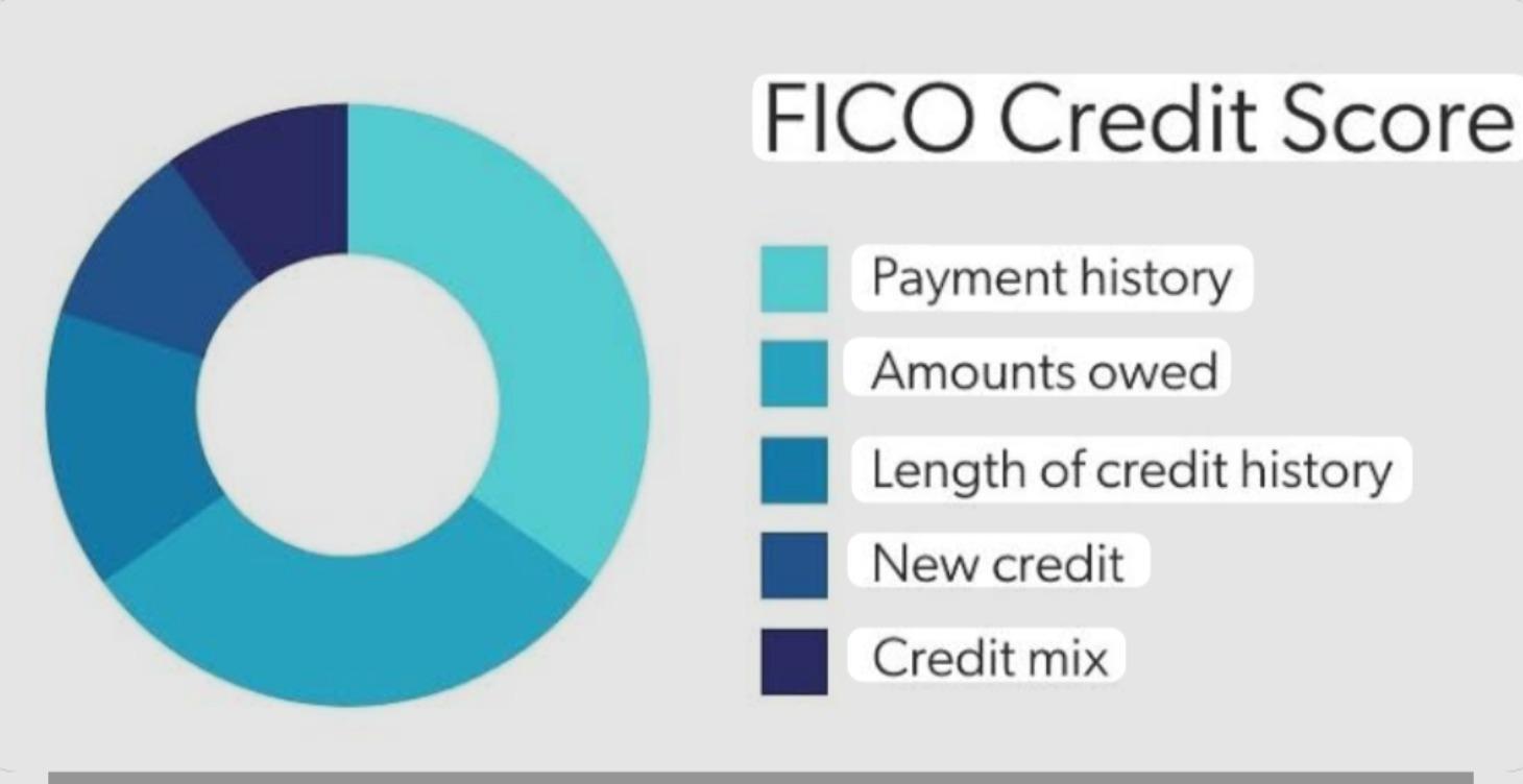 The 5 factors of credit 💳