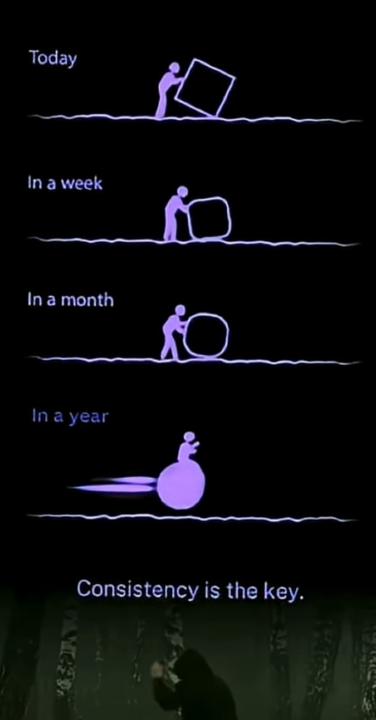Work over time...